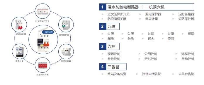 电保半岛(中国)