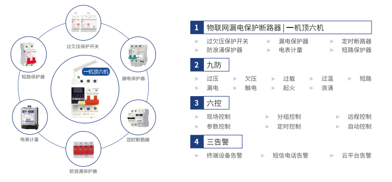 电保半岛(中国)